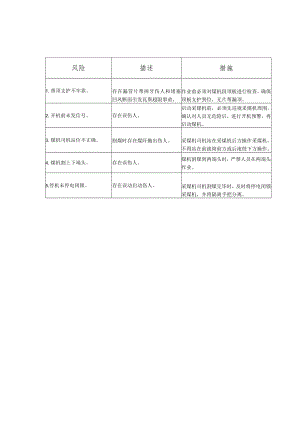 煤矿岗位风险告知卡.docx