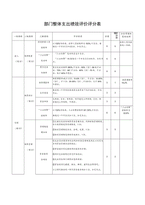 部门整体支出绩效评价评分表.docx