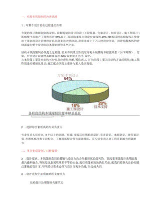 房地产设计阶段成本控制.docx