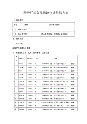 醋酸厂部分现场液位计维修方案.docx