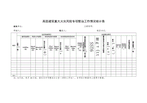 高层建筑重大火灾风险专项整治工作情况统计表.docx