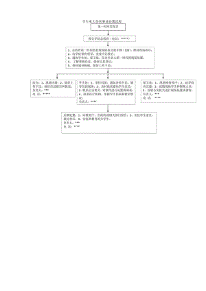 学生重大伤害事故处置流程.docx