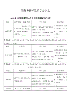 课程考评标准及学分认定2022年3月行政管理体系培训新修课程考评标准.docx