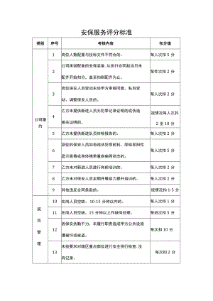 安保服务评分标准.docx