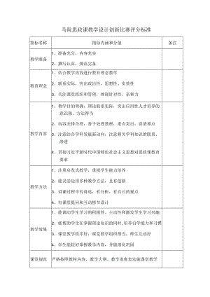 马院思政课教学设计创新比赛评分标准.docx
