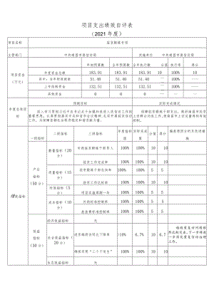 项目支出绩效自评021年度.docx