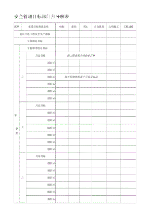 安全管理目标月分解表.docx
