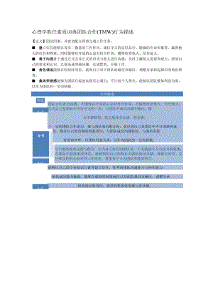 心理学胜任素质词典团队合作（TMW）行为描述.docx