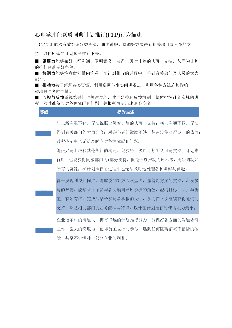 心理学胜任素质词典计划推行(PLP)行为描述.docx_第1页