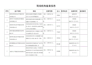 驾培机构备案信息.docx
