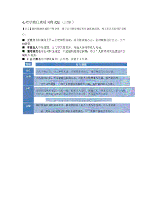 心理学胜任素质词典诚信（HNR）行为描述..docx