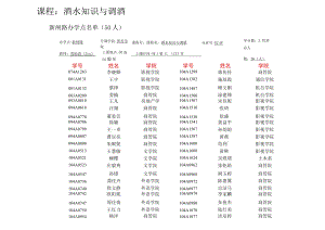 课程酒水知识与调酒.docx