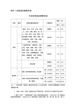 货物港务费费率表外贸货物港务费费率表.docx