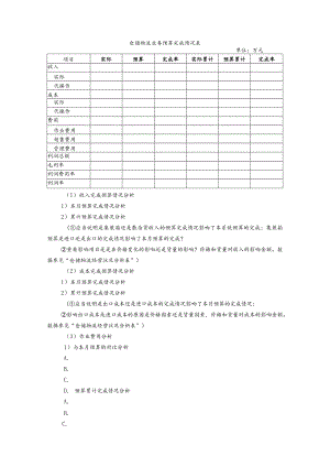 财务分析仓储物流业务预算完成情况表.docx