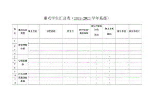 重点学生汇总019-2020学年系部.docx