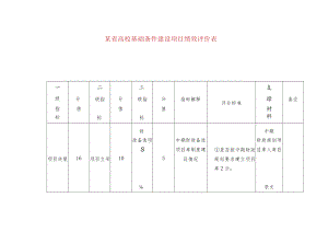 某省高校基础条件建设项目绩效评价表.docx