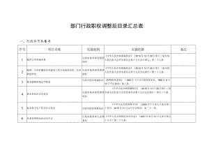 部门行政职权调整后目录汇总表.docx