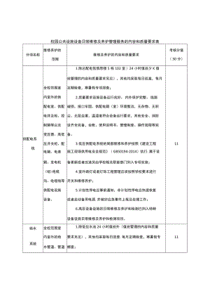 校园公共设施设备日常维修及养护管理服务的内容和质量要求表.docx