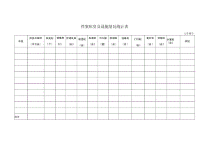 档案库房及设施情况统计表.docx
