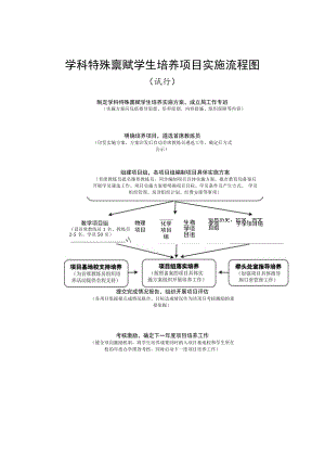 学科特殊禀赋学生培养项目实施流程图.docx