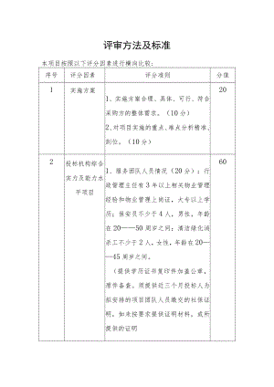 评审方法及标准.docx