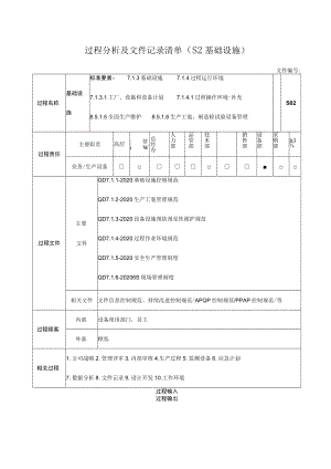 过程分析及文件记录清单（S2基础设施）.docx