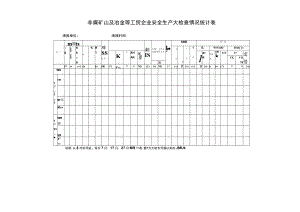 非煤矿山及冶金等工贸企业安全生产大检查情况统计表.docx