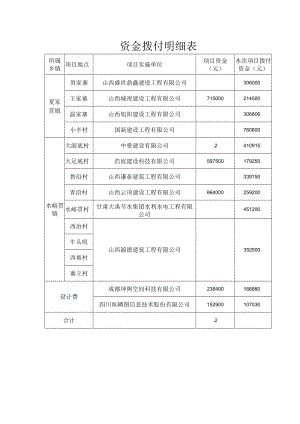 资金拨付明细表.docx