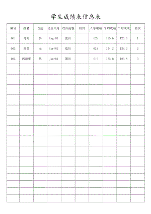 学生成绩表信息表.docx