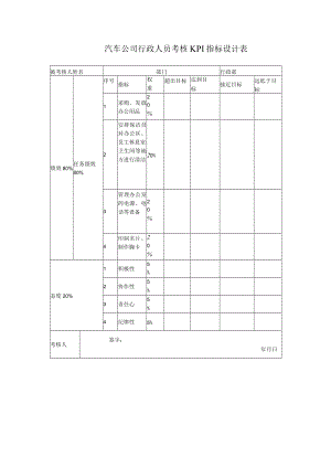 汽车公司行政人员考核KPI指标设计表.docx
