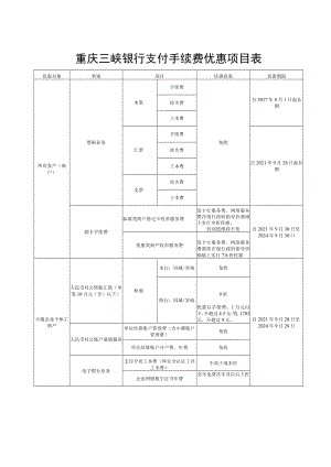 重庆三峡银行支付手续费优惠项目表.docx