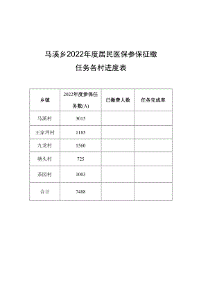 马溪乡2022年度居民医保参保征缴任务各村进度表.docx
