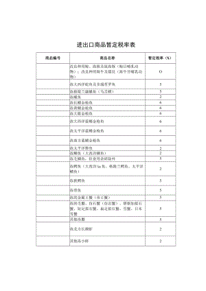 进出口商品暂定税率表.docx