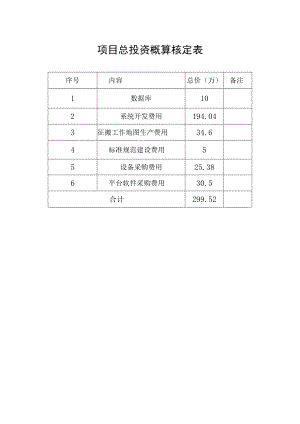 项目总投资概算核定表.docx