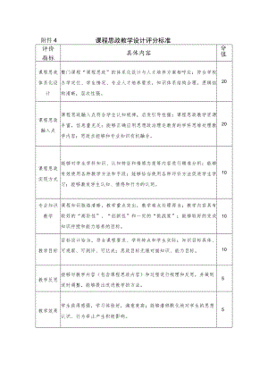 课程思政教学设计评分标准.docx