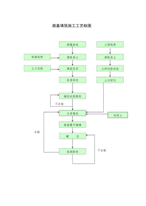 路基填筑施工工艺框图.docx