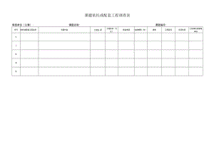 课题依托或配套工程调查表.docx