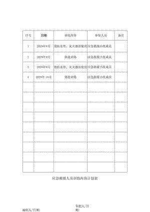 应急救援人员训练内容计划表.docx