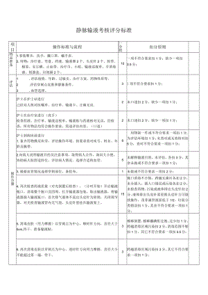 静脉输液考核标准.docx