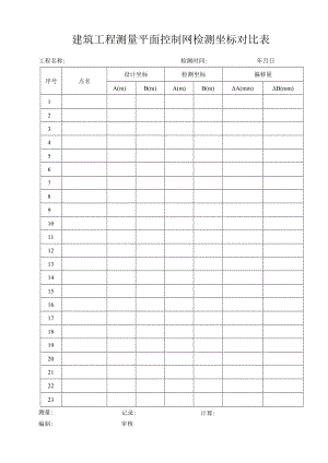 建筑工程测量平面控制网检测坐标对比表.docx