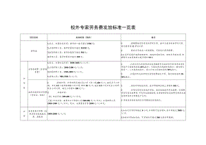 校外专家劳务费发放标准一览表.docx