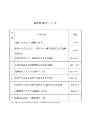 日常监管评分标准.docx