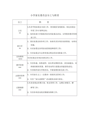 小学家长委员会分工与职责.docx