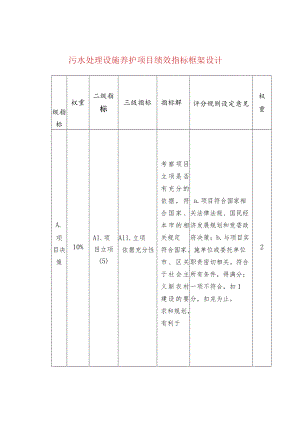污水处理设施养护项目绩效指标框架设计.docx