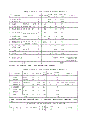 高校物业保洁服务工具及耗材统计表docx.docx