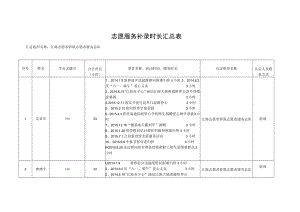 志愿服务补录时长汇总表汇总组织名称江海志愿者侨联志愿者服务总队.docx