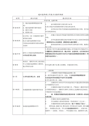 通识选修课工作要点及操作规程.docx