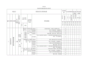隐患排查附录A--（燃料车间）.docx