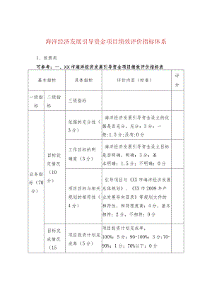 海洋经济发展引导资金项目绩效评价指标体系.docx