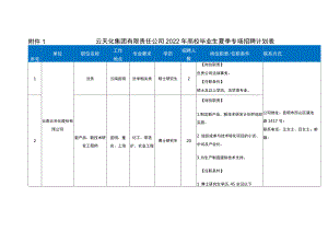 １云天化集团有限责任公司2022年高校毕业生夏季专场招聘计划表.docx